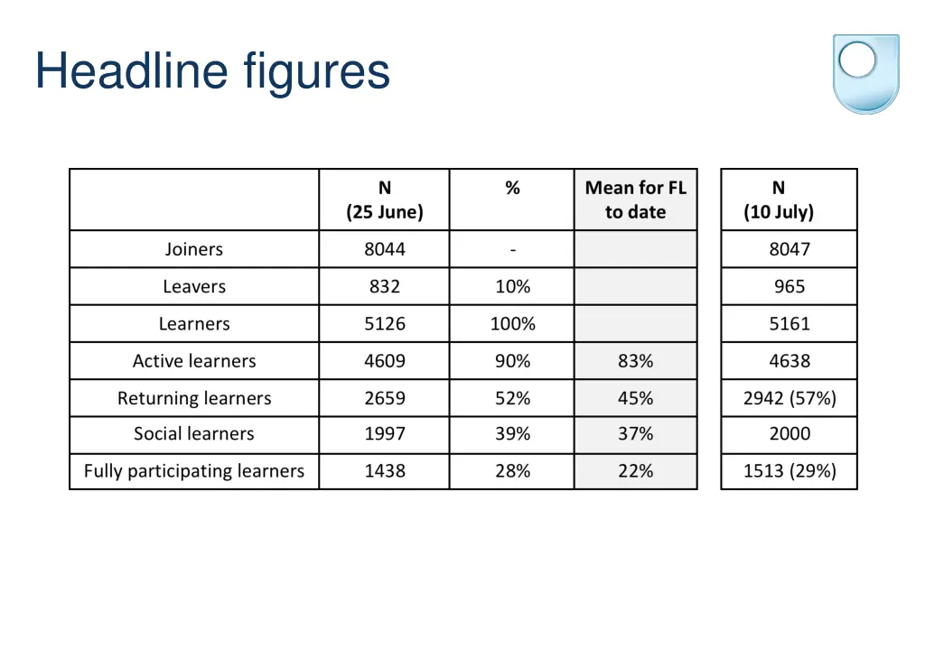 headline figures