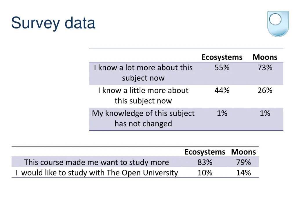 survey data