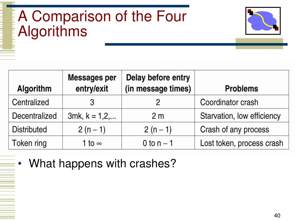 a comparison of the four algorithms