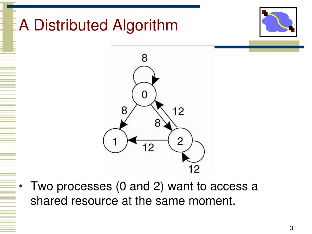a distributed algorithm 3