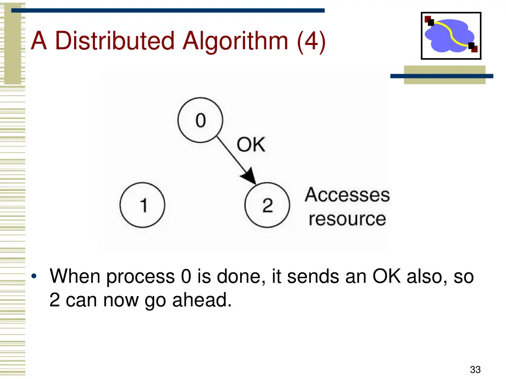 a distributed algorithm 4 1
