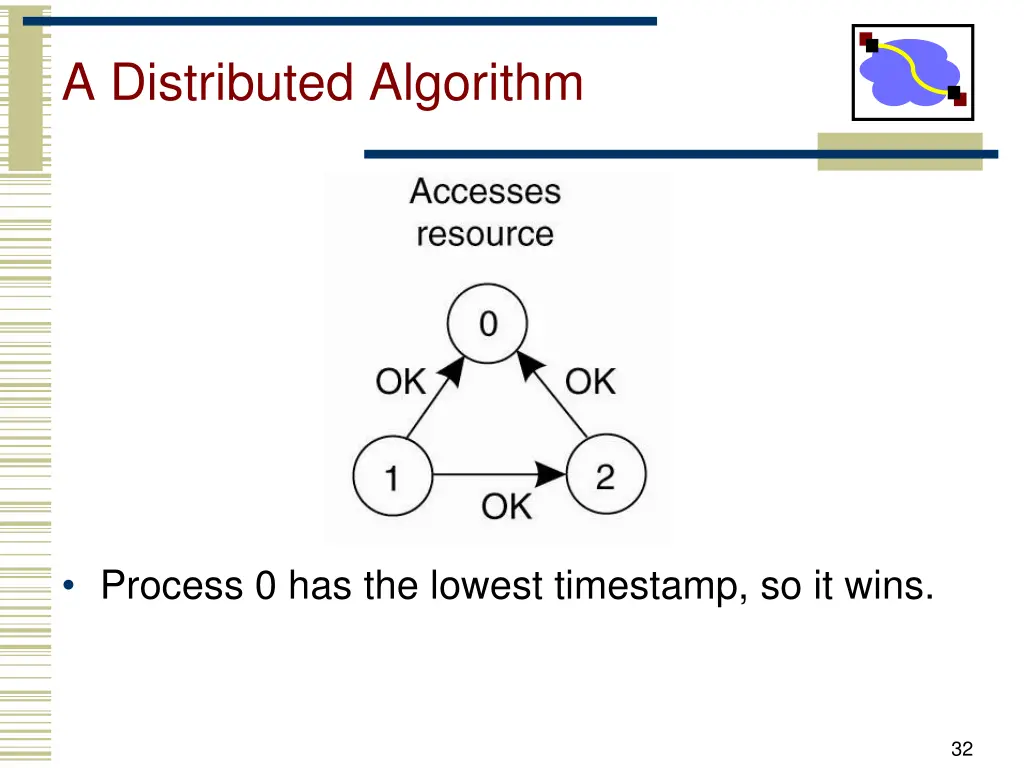 a distributed algorithm 4