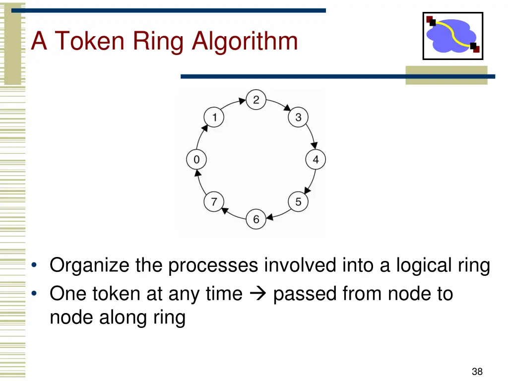 a token ring algorithm