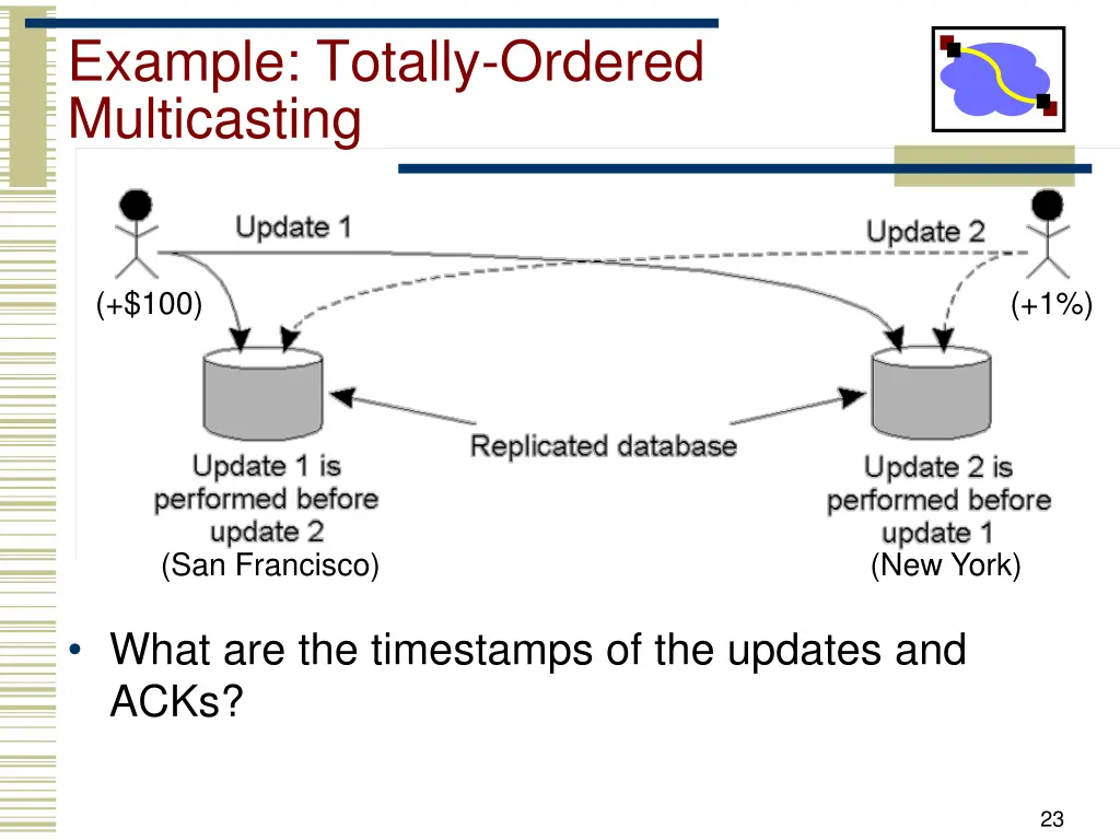 example totally ordered multicasting 2