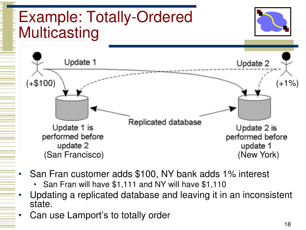 example totally ordered multicasting