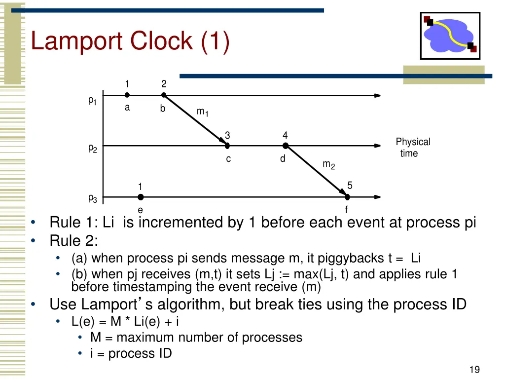 lamport clock 1