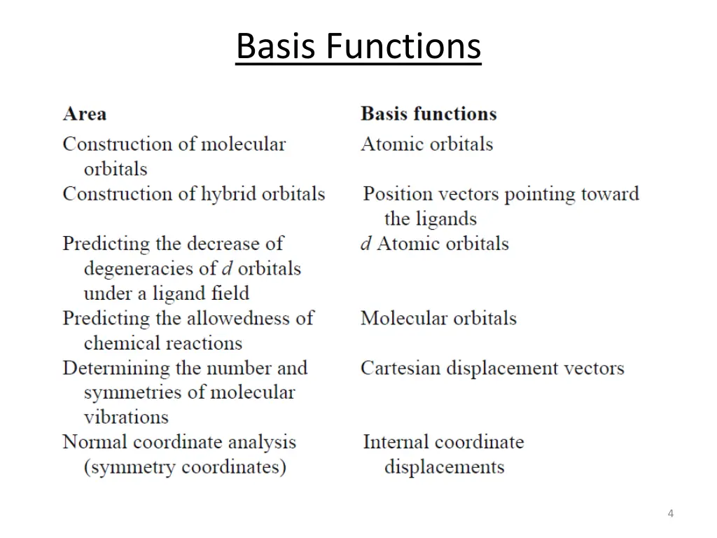 basis functions 1