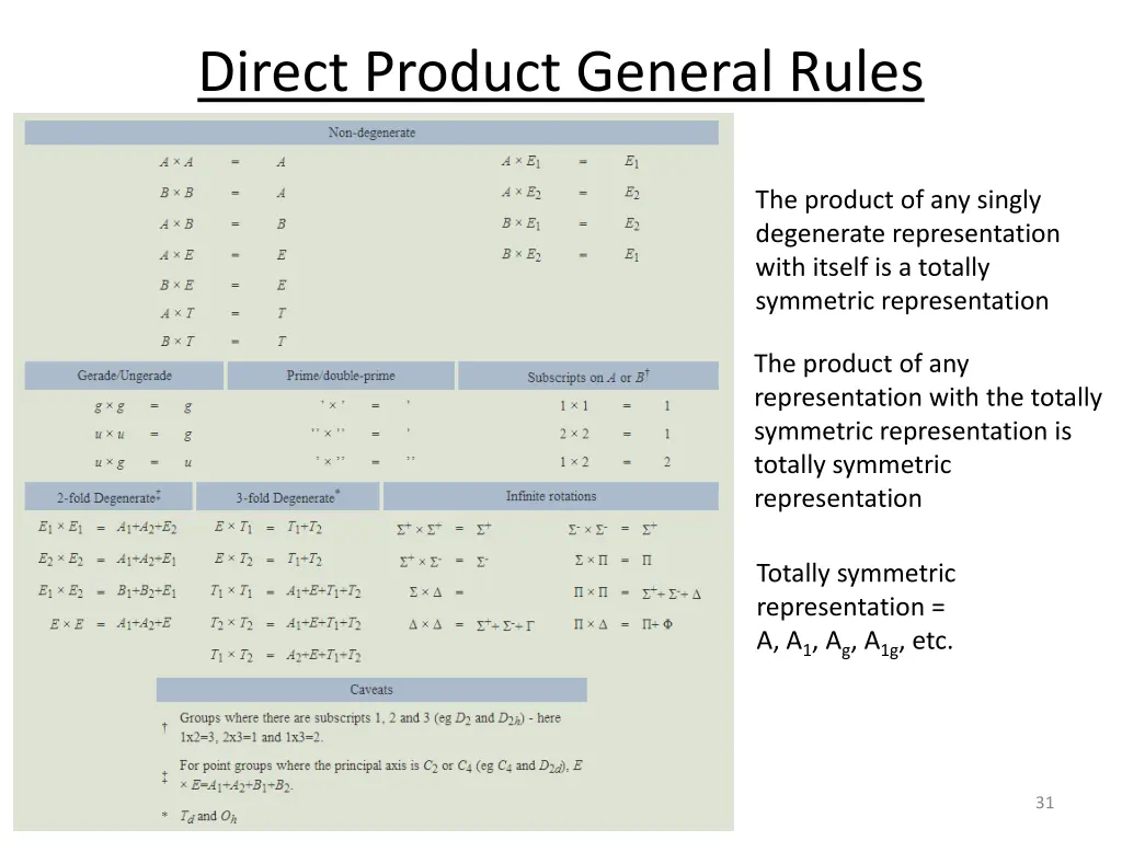 direct product general rules