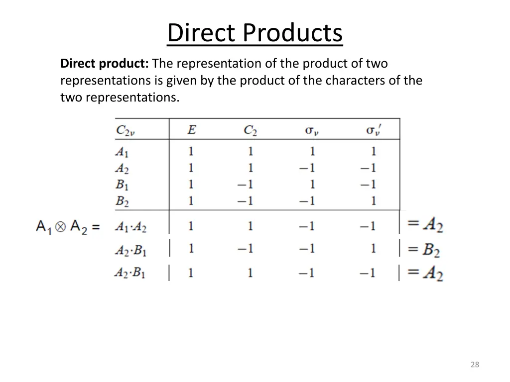 direct products