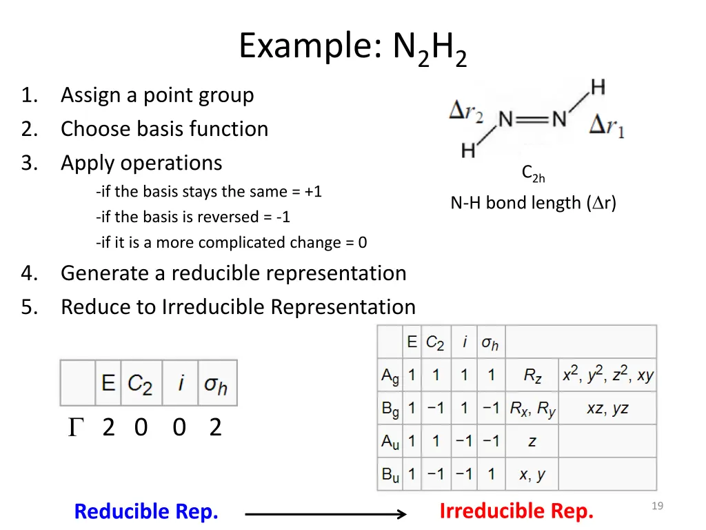 example n 2 h 2 2