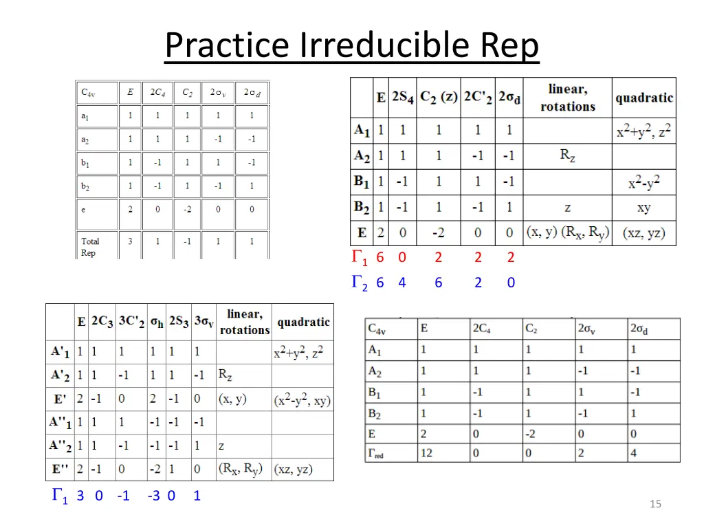 practice irreducible rep