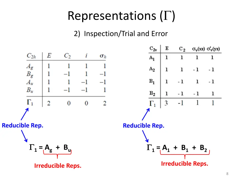 representations 3