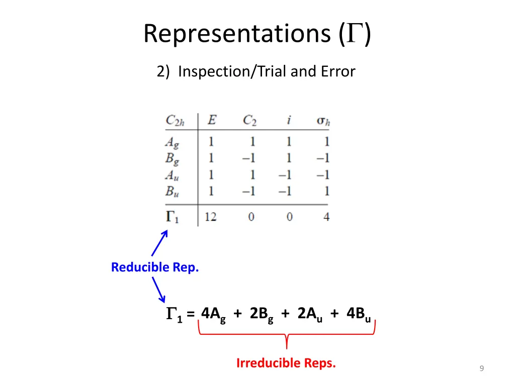 representations 4