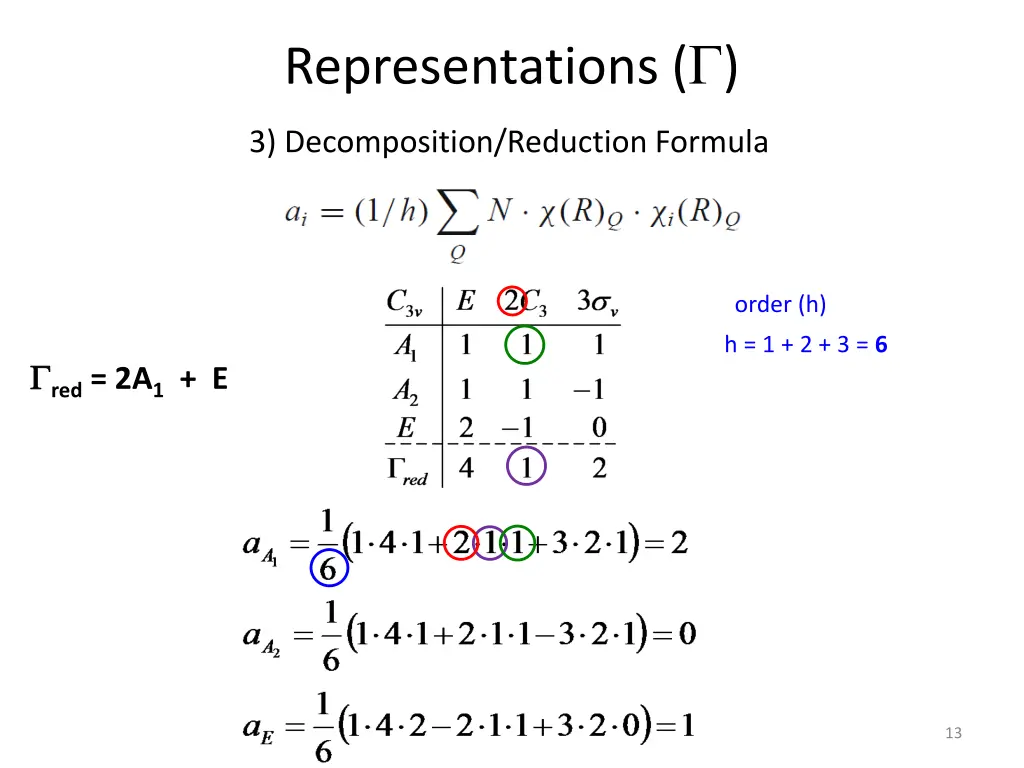 representations 8