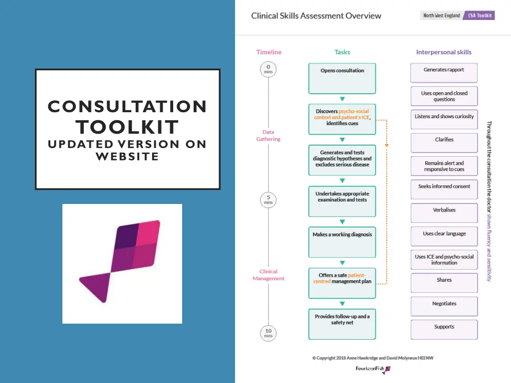 consultation toolkit updated version on website