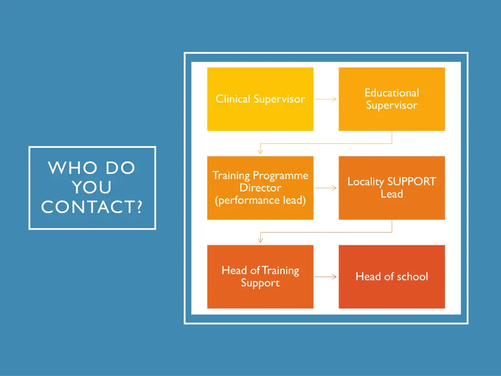 educational supervisor