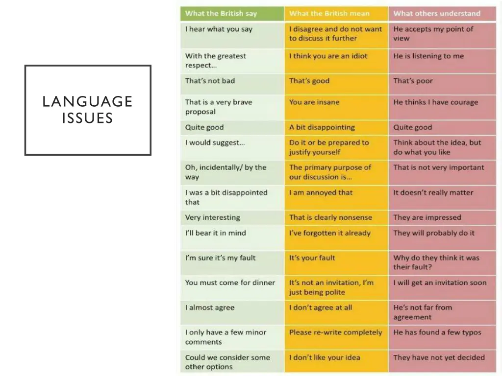 language issues