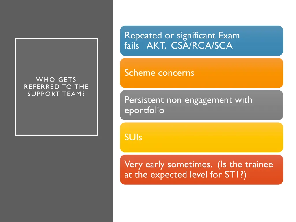 repeated or significant exam fails akt csa rca sca