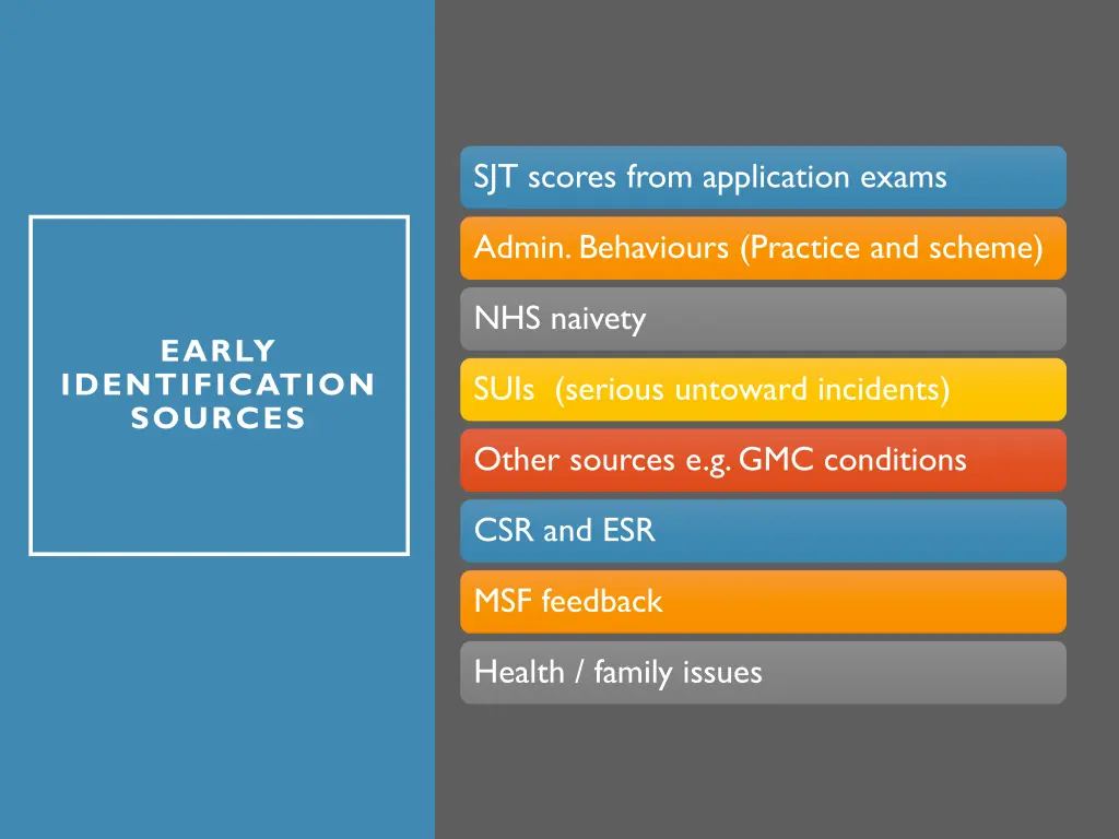 sjt scores from application exams