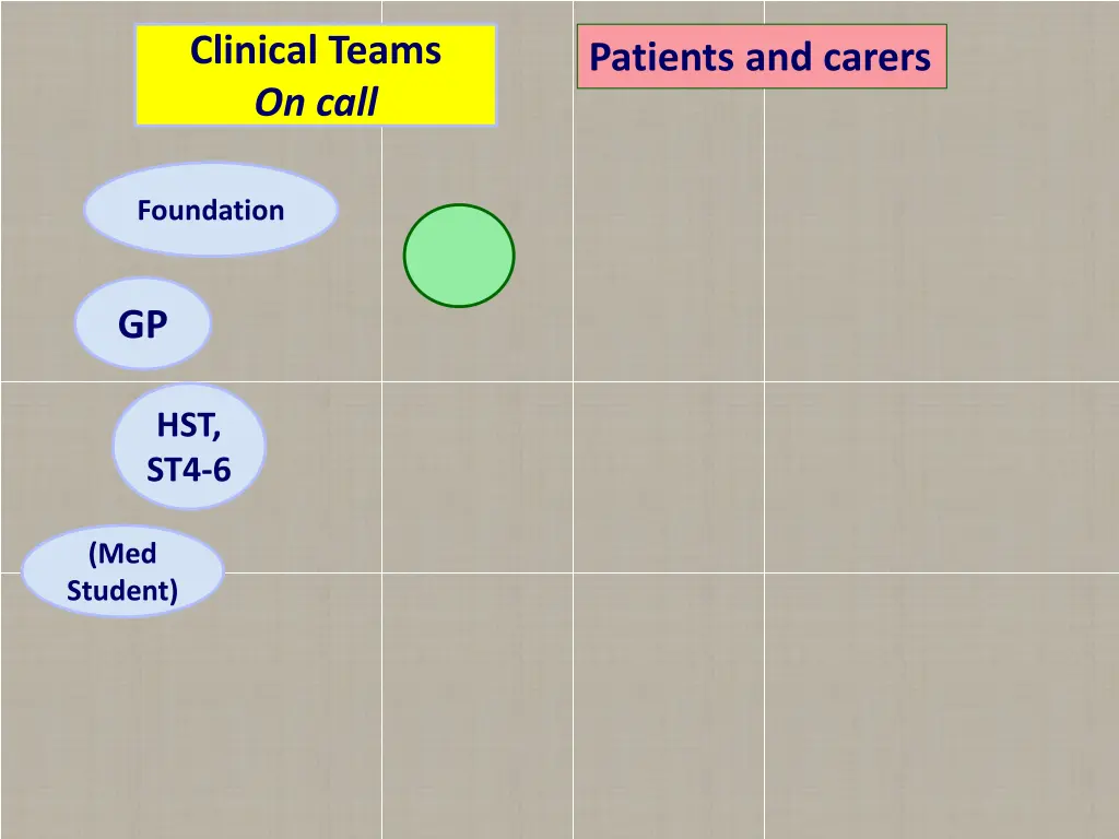 clinical teams on call 1