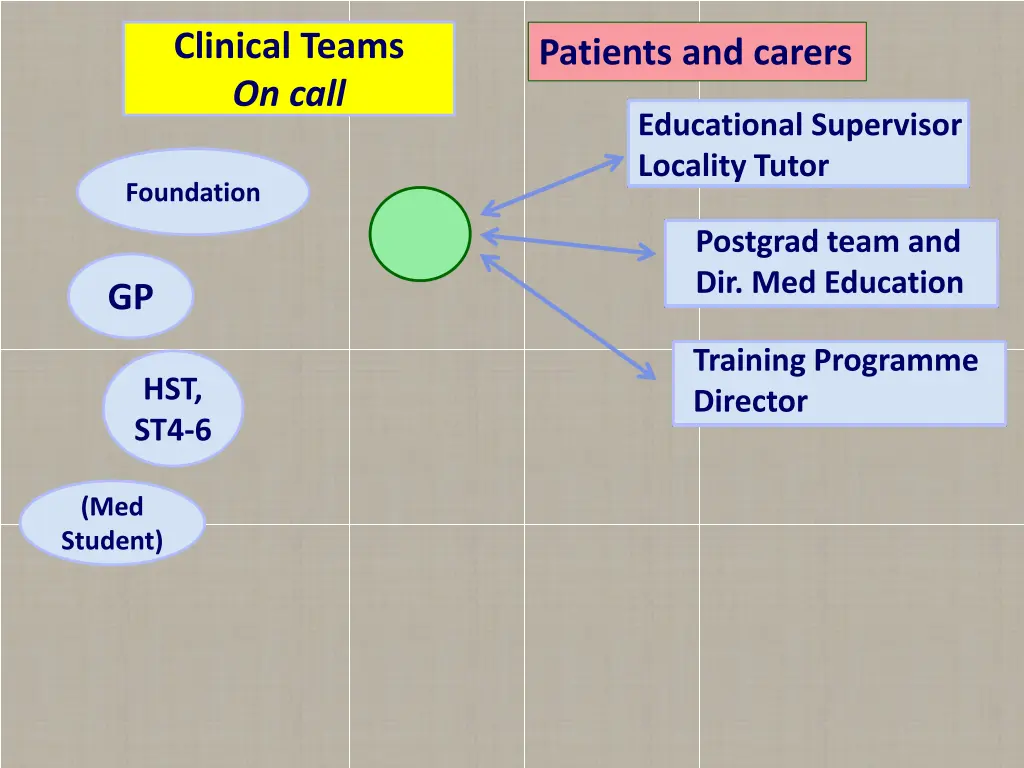 clinical teams on call 2