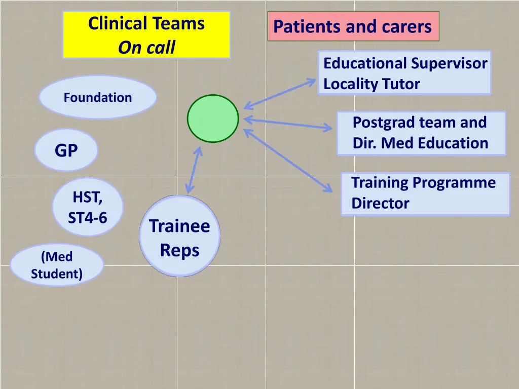 clinical teams on call 3