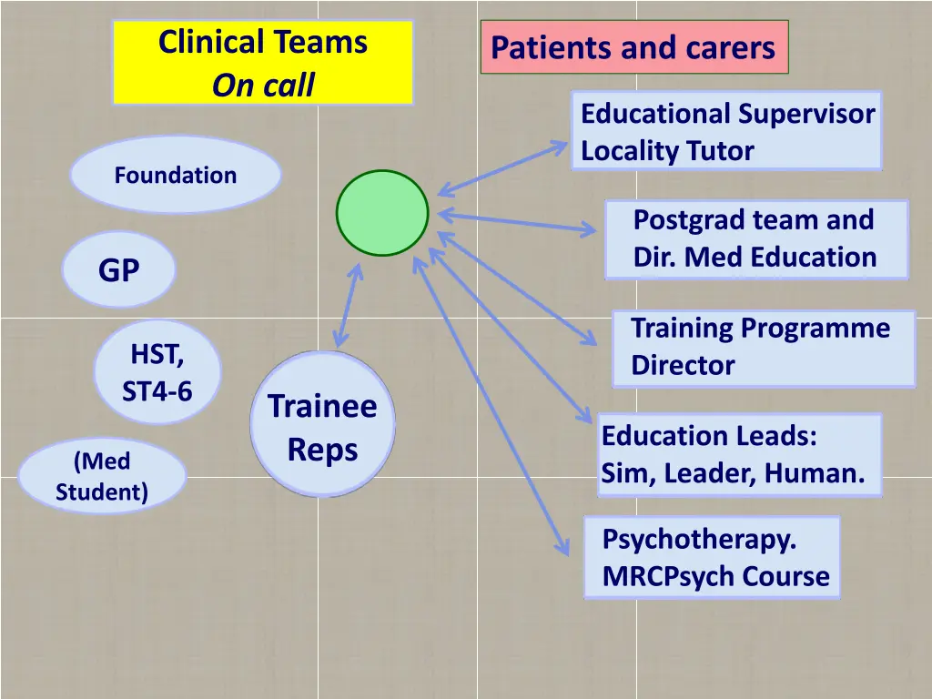 clinical teams on call 4
