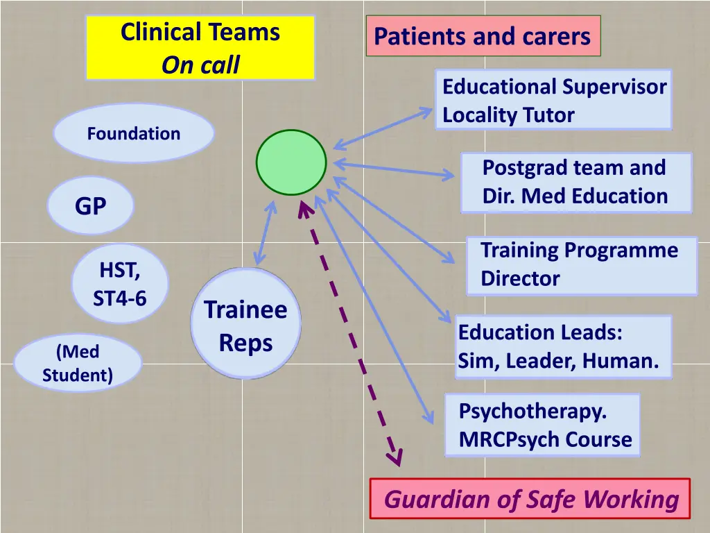 clinical teams on call 6
