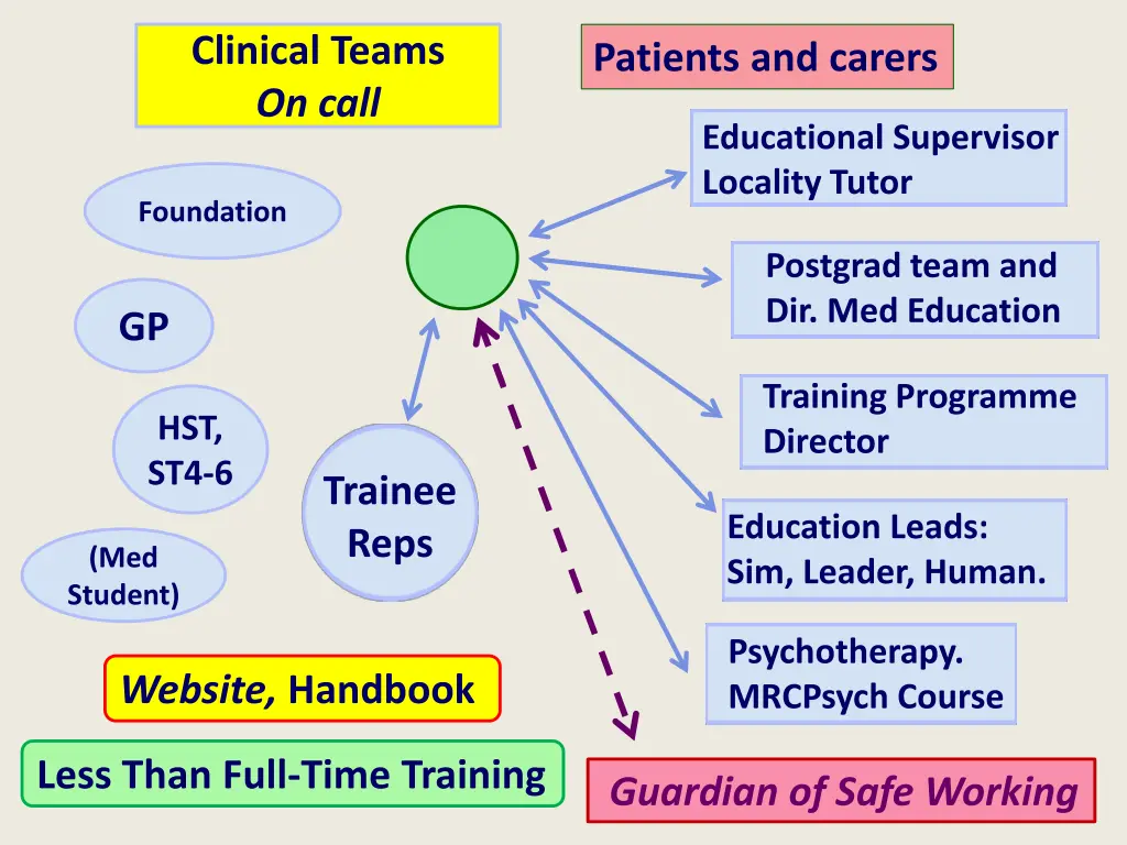 clinical teams on call 7