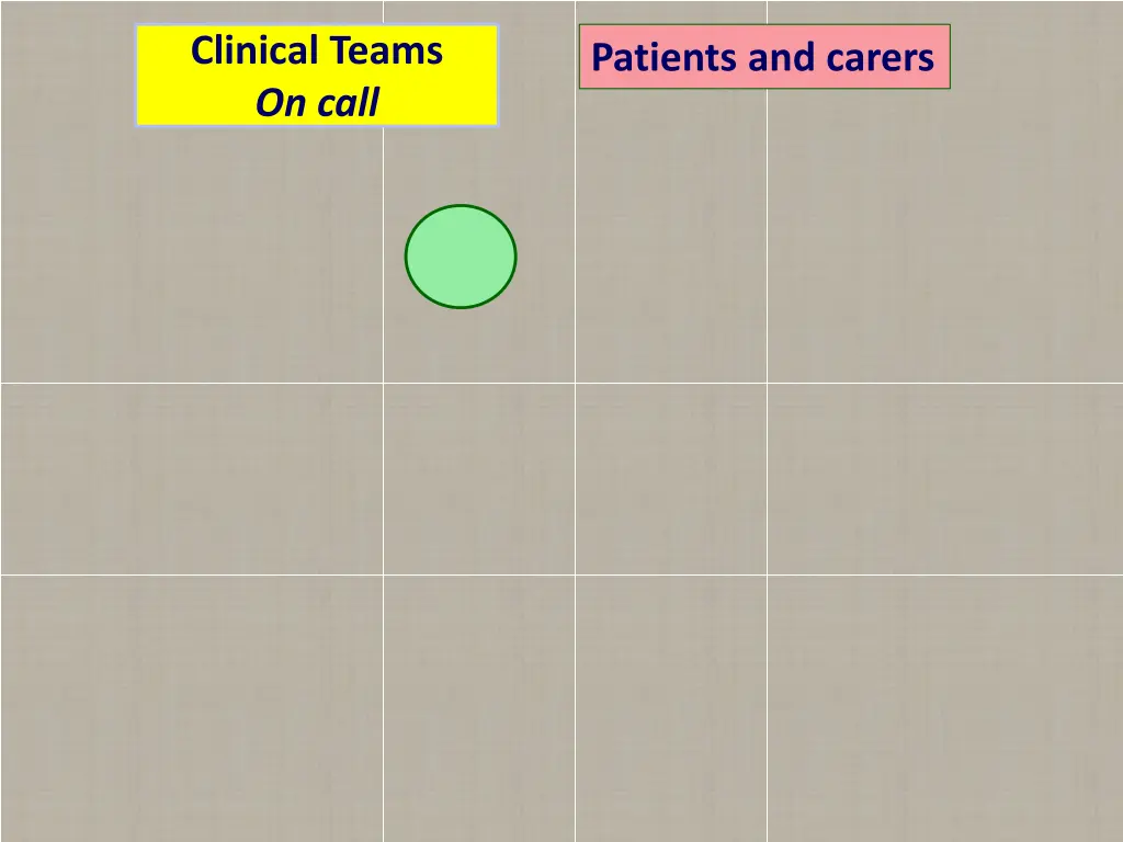 clinical teams on call