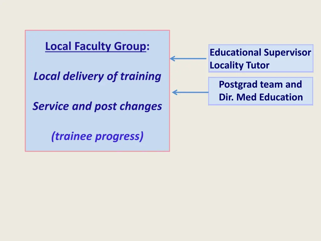 local faculty group 1