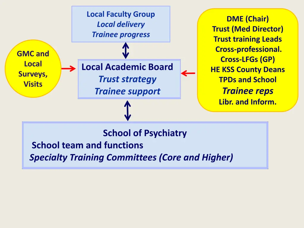 local faculty group local delivery trainee 4