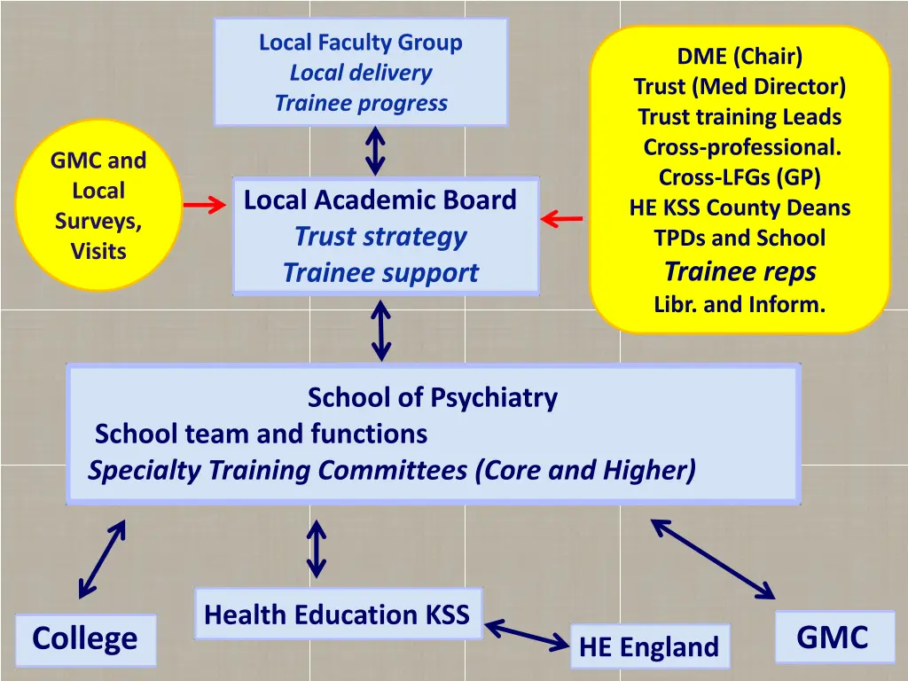 local faculty group local delivery trainee 5