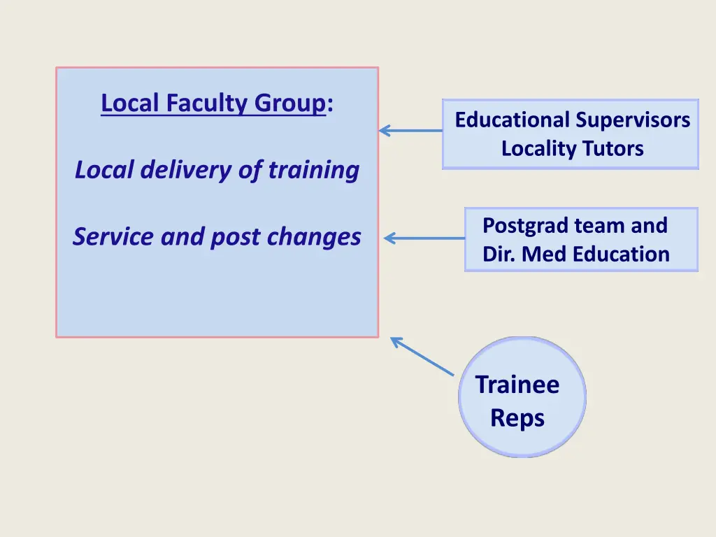 local faculty group