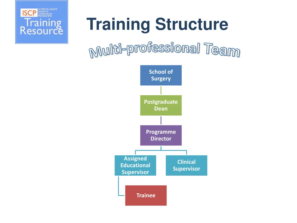 training structure