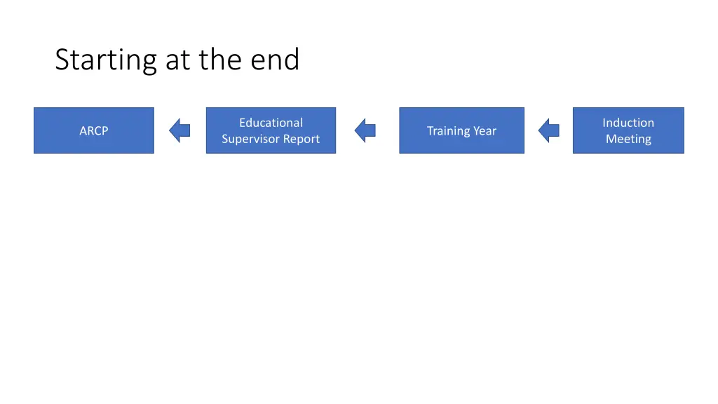starting at the end