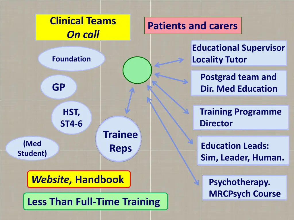 clinical teams on call