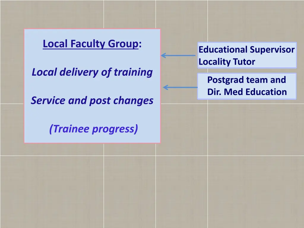 local faculty group 1