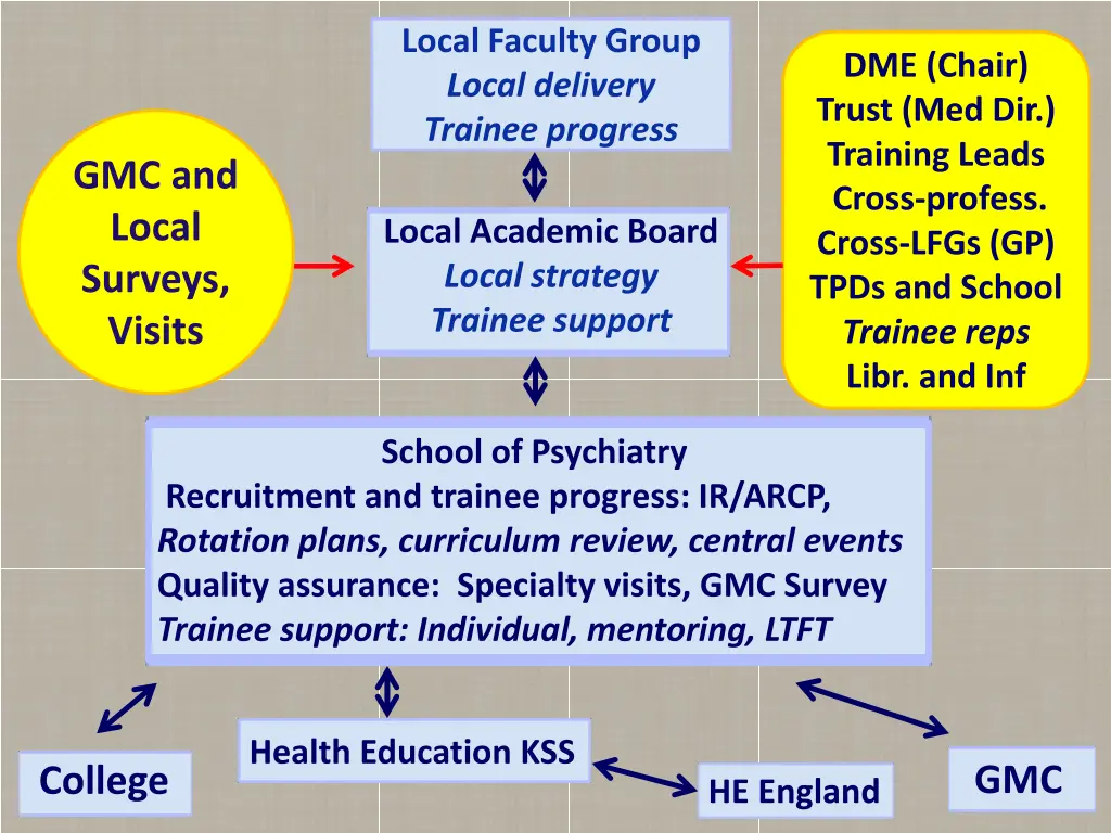 local faculty group local delivery trainee