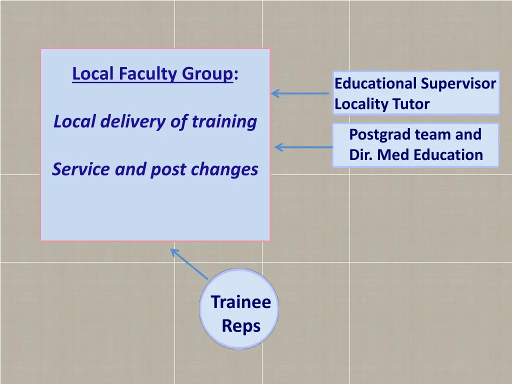 local faculty group