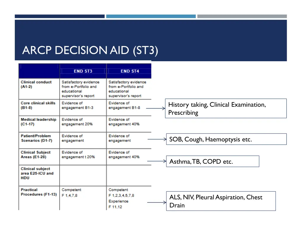 arcp decision aid st3
