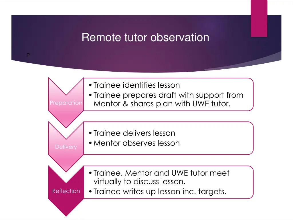 remote tutor observation 1