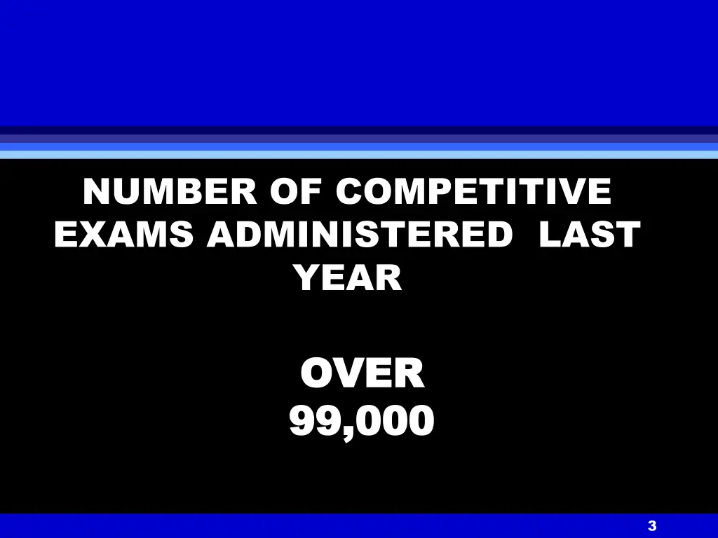 number of competitive exams administered last year