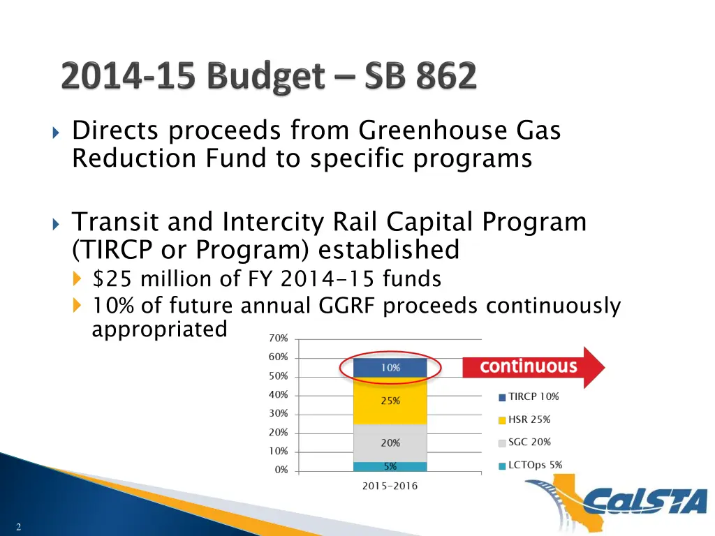 directs proceeds from greenhouse gas reduction