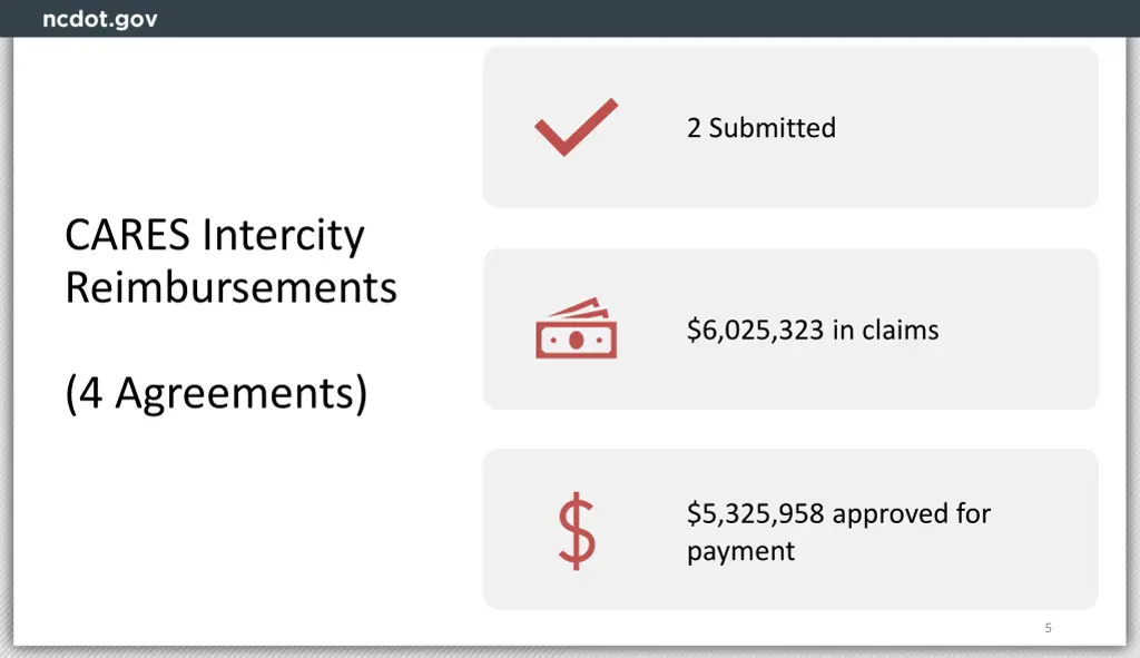 2 submitted