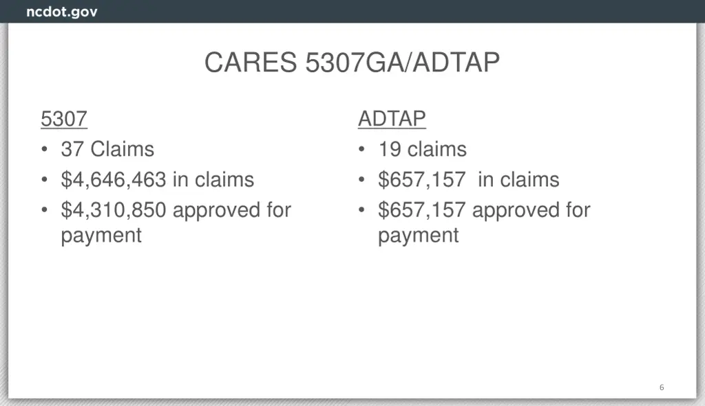cares 5307ga adtap