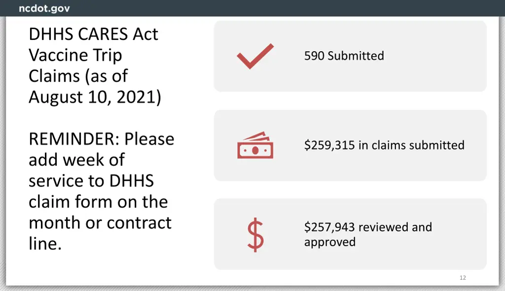 dhhs cares act vaccine trip claims as of august