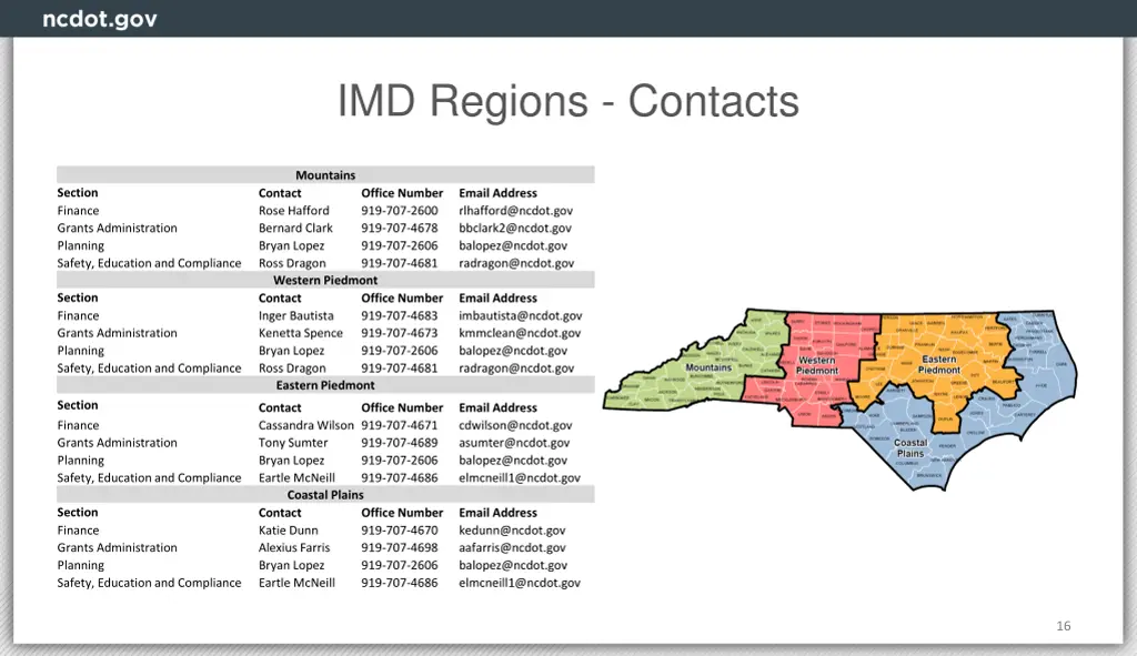 imd regions contacts