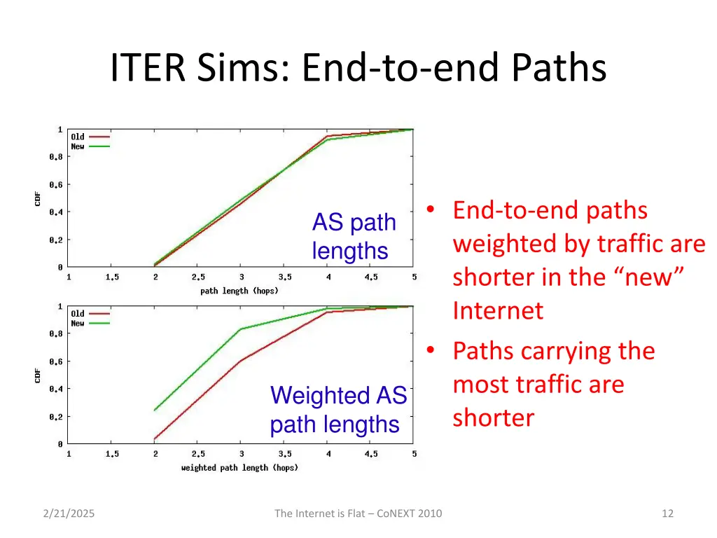 iter sims end to end paths