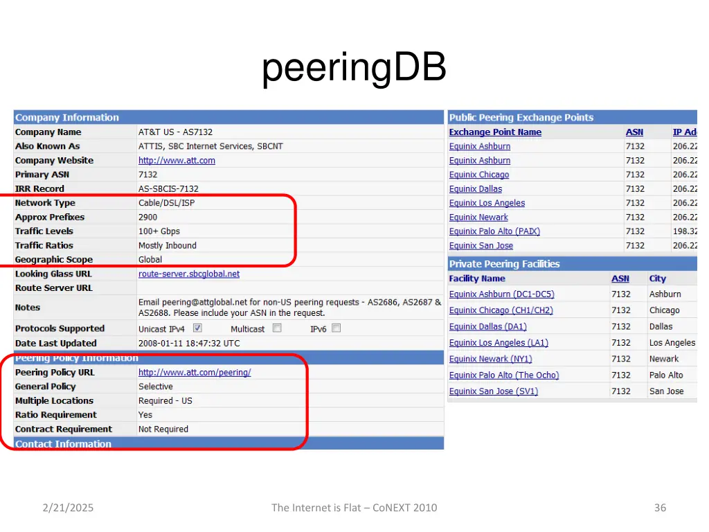 peeringdb